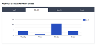 IPS Plugin Profile Statistics | NullForums