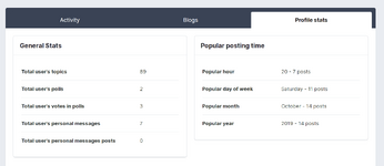 IPS Plugin Profile Statistics | NullForums