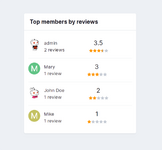 profilereviews_1.png.a245d16237462ebb9bcf5ccc2f72d1d6.png